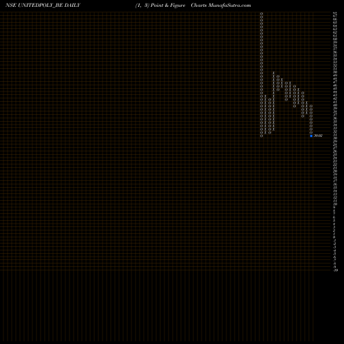 Free Point and Figure charts United Polyfab Guj. Ltd. UNITEDPOLY_BE share NSE Stock Exchange 