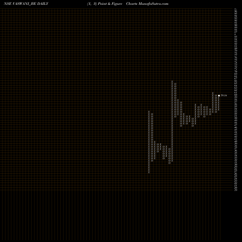 Free Point and Figure charts Vaswani Ind Ltd VASWANI_BE share NSE Stock Exchange 