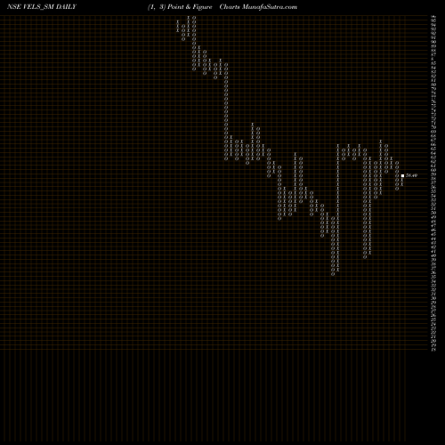 Free Point and Figure charts Vels Film International L VELS_SM share NSE Stock Exchange 