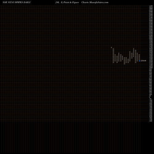 Free Point and Figure charts Venus Pipes & Tubes Ltd VENUSPIPES share NSE Stock Exchange 