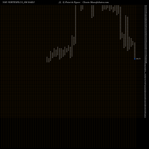 Free Point and Figure charts Vertexplus Technologies L VERTEXPLUS_SM share NSE Stock Exchange 