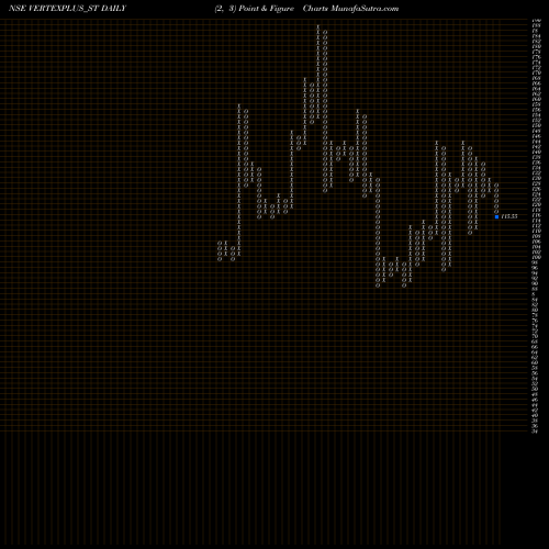 Free Point and Figure charts Vertexplus Technologies L VERTEXPLUS_ST share NSE Stock Exchange 