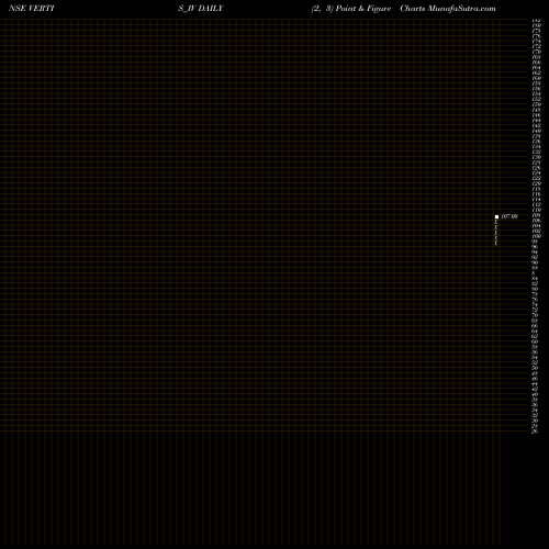 Free Point and Figure charts Vertis Infrastructure Tst VERTIS_IV share NSE Stock Exchange 