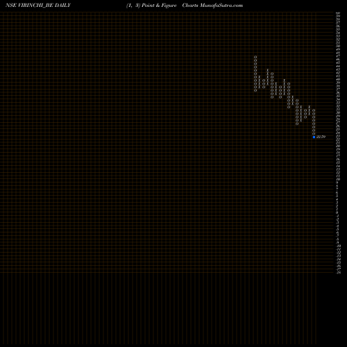 Free Point and Figure charts Virinchi Limited VIRINCHI_BE share NSE Stock Exchange 