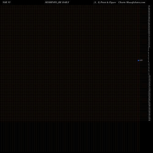 Free Point and Figure charts Visesh Infotecnics Ltd VISESHINFO_BE share NSE Stock Exchange 