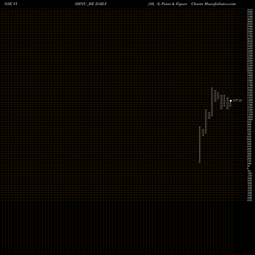 Free Point and Figure charts Vishnu Chemicals Limited VISHNU_BE share NSE Stock Exchange 
