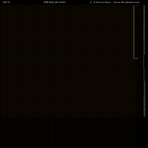 Free Point and Figure charts Vishwaraj Sugar Ind Ltd VISHWARAJ_BE share NSE Stock Exchange 