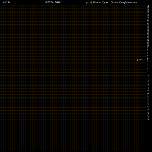 Free Point and Figure charts Visu International Limited VISUINTL share NSE Stock Exchange 