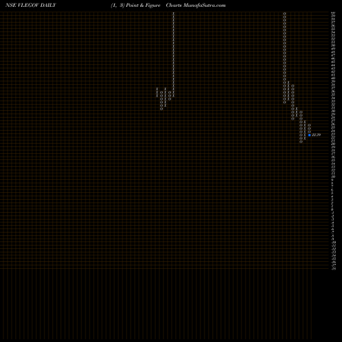 Free Point and Figure charts Vl E Gov And It Sol Ltd VLEGOV share NSE Stock Exchange 