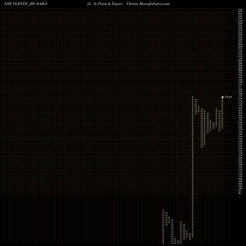 Free Point and Figure charts Vl E Gov And It Sol Ltd VLEGOV_BE share NSE Stock Exchange 