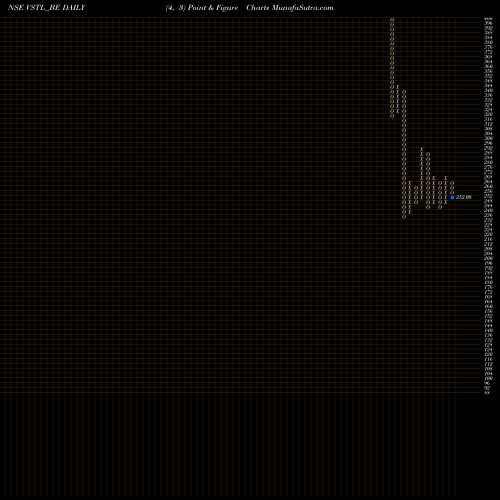 Free Point and Figure charts Vibhor Steel Tubes Ltd VSTL_BE share NSE Stock Exchange 