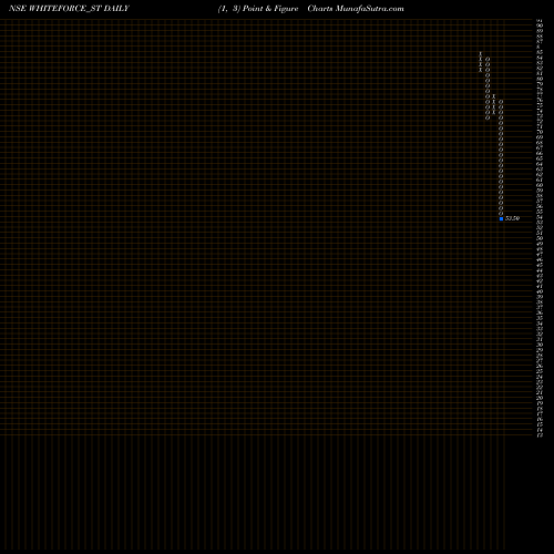 Free Point and Figure charts Happy Square Outsourc S L WHITEFORCE_ST share NSE Stock Exchange 