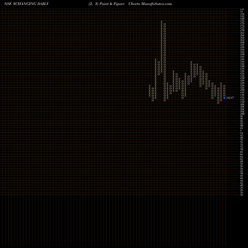 Free Point and Figure charts Xchanging Solutions Limited XCHANGING share NSE Stock Exchange 