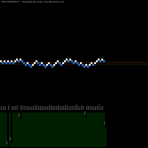 Free Renko charts 18.70 01-SEP-2023 share NSE Stock Exchange 
