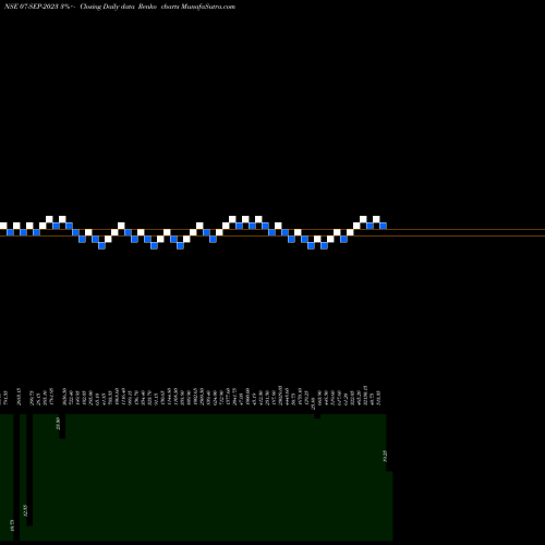 Free Renko charts 19.10 07-SEP-2023 share NSE Stock Exchange 