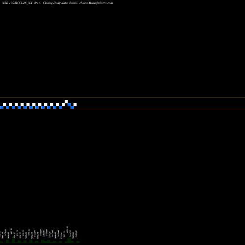Free Renko charts Sec Re Ncd 10.50% Sr.vii 1003ICCL28_NX share NSE Stock Exchange 
