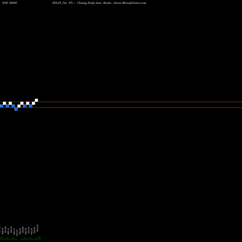 Free Renko charts Sec Re Ncd 10.03% Sr 5 1003ISFL28_N4 share NSE Stock Exchange 