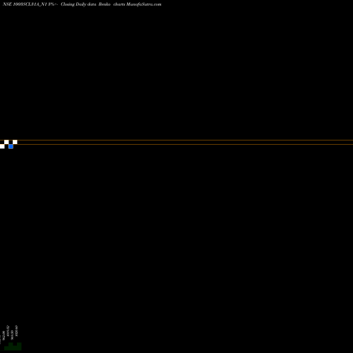 Free Renko charts Sec Re Ncd 10.03% Sr X 1003SCL31A_N1 share NSE Stock Exchange 