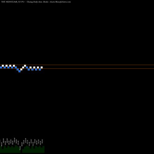 Free Renko charts Sec Re Ncd 10.25% Sr Xii 1025SCL34B_N1 share NSE Stock Exchange 