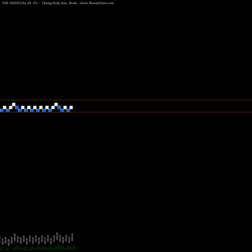 Free Renko charts Sec Re Ncd 10.25% Sr Xii 1025SCL34_Z8 share NSE Stock Exchange 