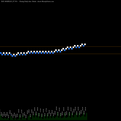 Free Renko charts Unsec Red Ncd 10.5% Sr.vi 105IIFL29_N7 share NSE Stock Exchange 