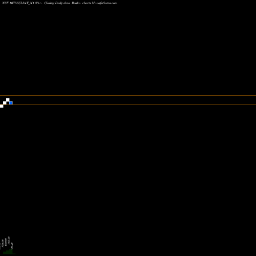 Free Renko charts Scl 10.75% 2034 Sr Xi 1075SCL34T_N1 share NSE Stock Exchange 