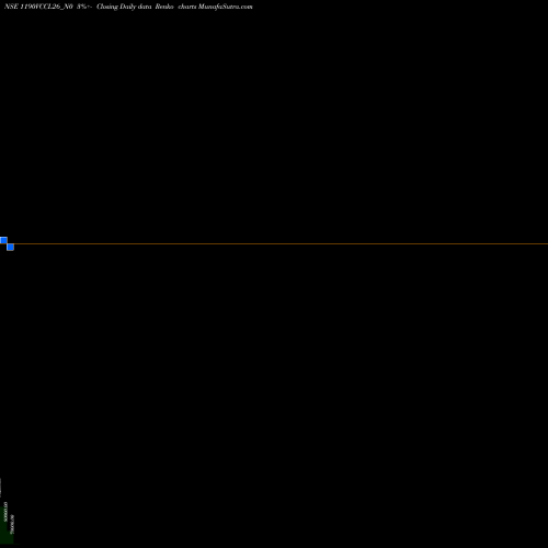 Free Renko charts Vccl 11.90% 2026 1190VCCL26_N0 share NSE Stock Exchange 