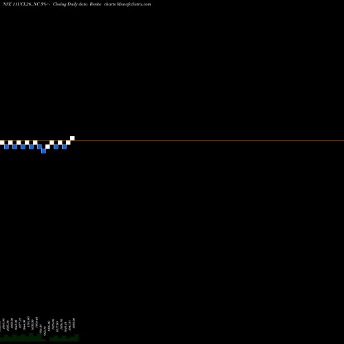 Free Renko charts Sec Re Ncd 11% Sr V 11UCL26_NC share NSE Stock Exchange 