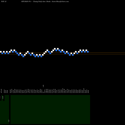 Free Renko charts 19.95 12-SEP-2023 share NSE Stock Exchange 