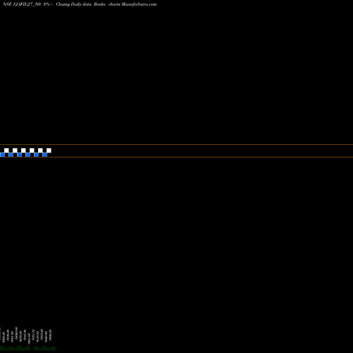 Free Renko charts Afil 12% 2027 Sr 1 12AFIL27_N0 share NSE Stock Exchange 