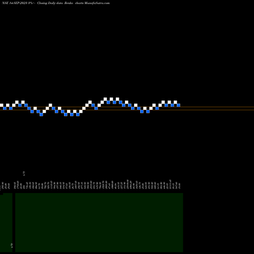 Free Renko charts 20.20 14-SEP-2023 share NSE Stock Exchange 
