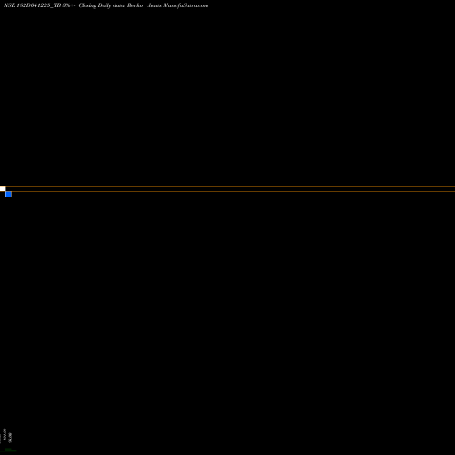 Free Renko charts Goi Tbill 182d-04/12/25 182D041225_TB share NSE Stock Exchange 