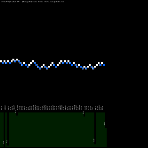 Free Renko charts 18.80 29-AUG-2023 share NSE Stock Exchange 