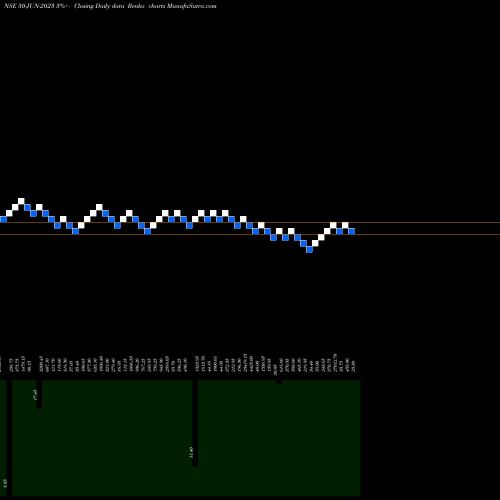 Free Renko charts 23.75 30-JUN-2023 share NSE Stock Exchange 
