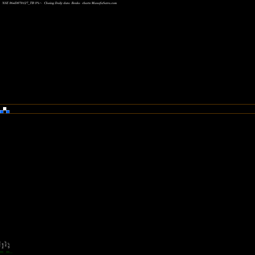 Free Renko charts Goi Tbill 364d-07/01/27 364D070127_TB share NSE Stock Exchange 