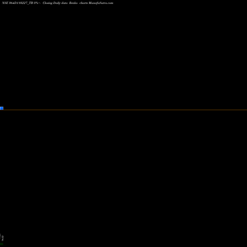 Free Renko charts Goi Tbill 364d-11/02/27 364D110227_TB share NSE Stock Exchange 