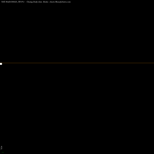 Free Renko charts Goi Tbill 364d-15/05/25 364D150525_TB share NSE Stock Exchange 