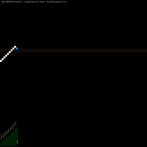 Free Renko charts 3i Infotech Limited 3IINFOLTD_BE share NSE Stock Exchange 
