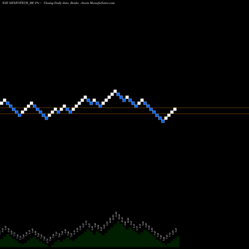 Free Renko charts 3i Infotech Ltd. 3IINFOTECH_BE share NSE Stock Exchange 