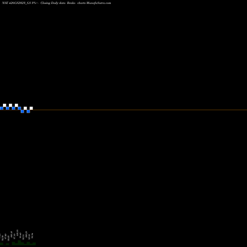 Free Renko charts Goi Loan  4.26% 2023 426GS2023_GS share NSE Stock Exchange 