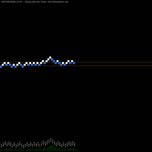Free Renko charts Goi Loan  5.63% 2026 563GS2026_GS share NSE Stock Exchange 