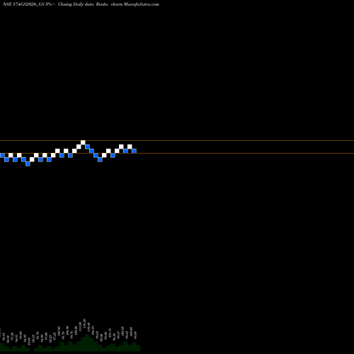 Free Renko charts Goi Loan  5.74% 2026 574GS2026_GS share NSE Stock Exchange 
