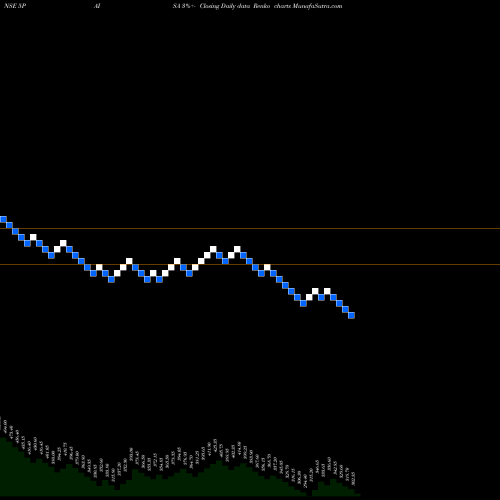 Free Renko charts 5paisa Capital Limited 5PAISA share NSE Stock Exchange 
