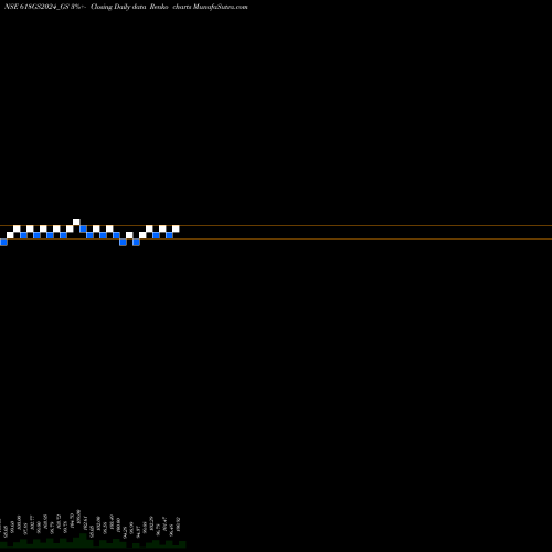 Free Renko charts Goi Loan 6.18% 2024 618GS2024_GS share NSE Stock Exchange 