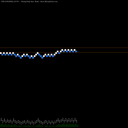Free Renko charts Goi Loan 6.19% 2034 619GS2034_GS share NSE Stock Exchange 