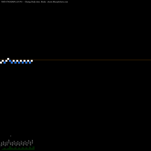 Free Renko charts Goi Loan   6.75% 2029 675GS2029_GS share NSE Stock Exchange 