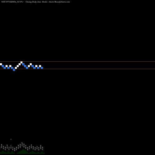 Free Renko charts Goi Loan   6.97% 2034 697GR2034_GS share NSE Stock Exchange 