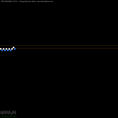 Free Renko charts Goi Loan  7.02% 2027 702GS2027_GS share NSE Stock Exchange 