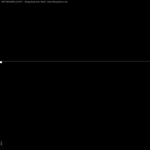 Free Renko charts Goi Loan  7.02% 2031 702GS2031_GS share NSE Stock Exchange 