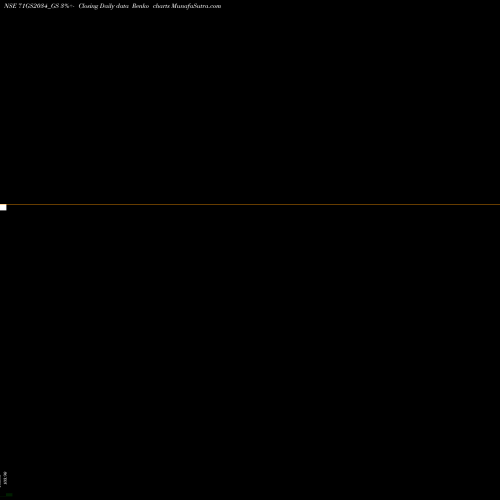 Free Renko charts Goi Loan  7.1% 2034 71GS2034_GS share NSE Stock Exchange 